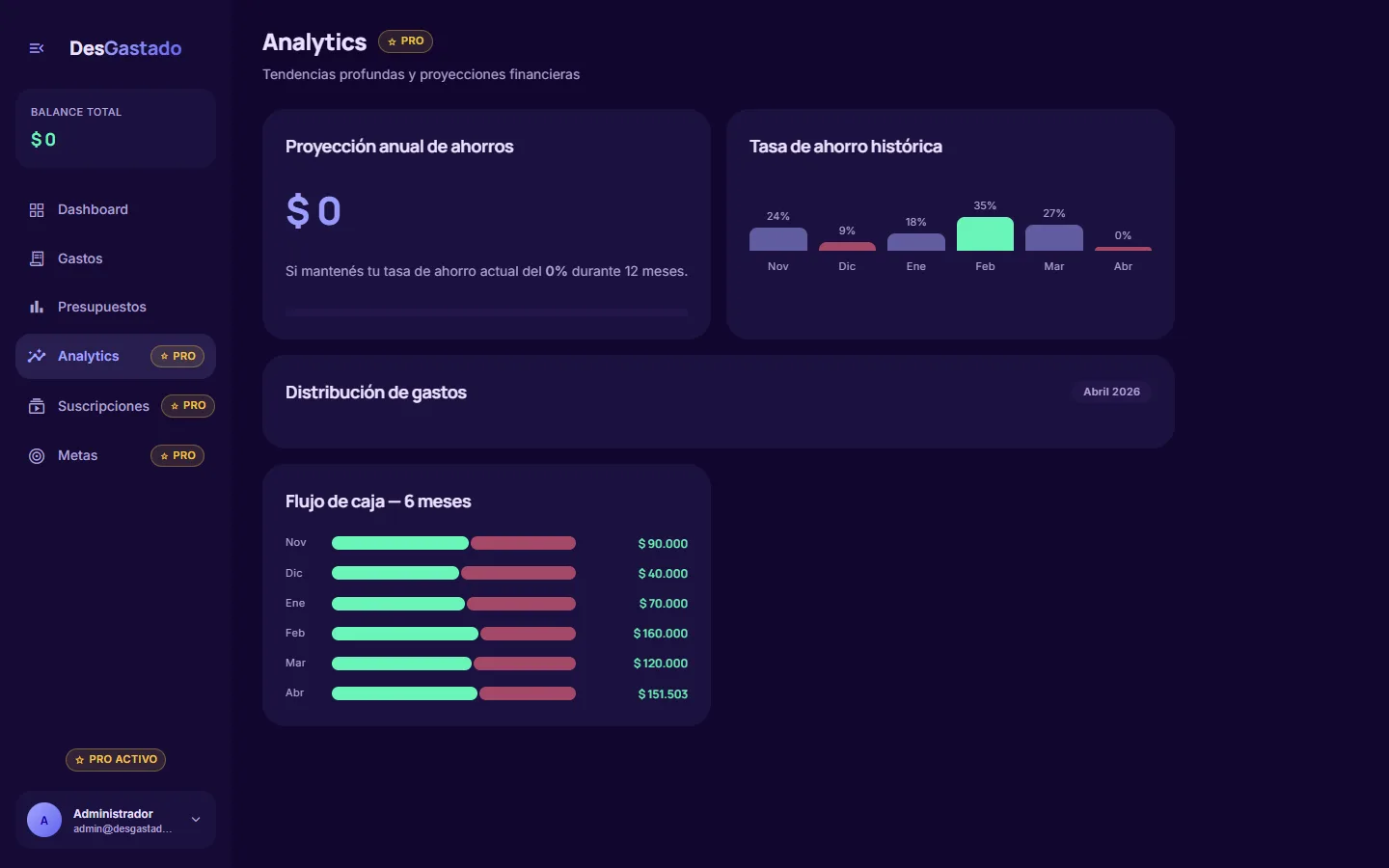 Radar de Salud Financiera de DesGastado