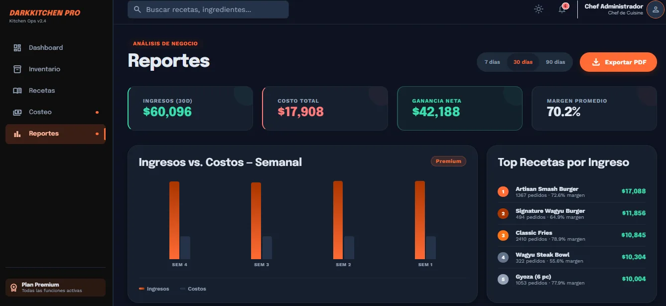 Dashboard de DarkKitchen Pro